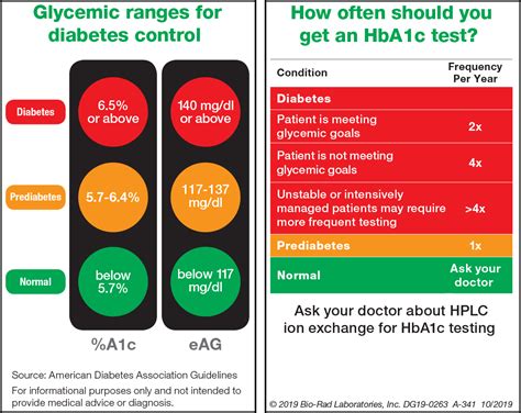 HbA1c and The “Normal” HbA1c Range: Explained .